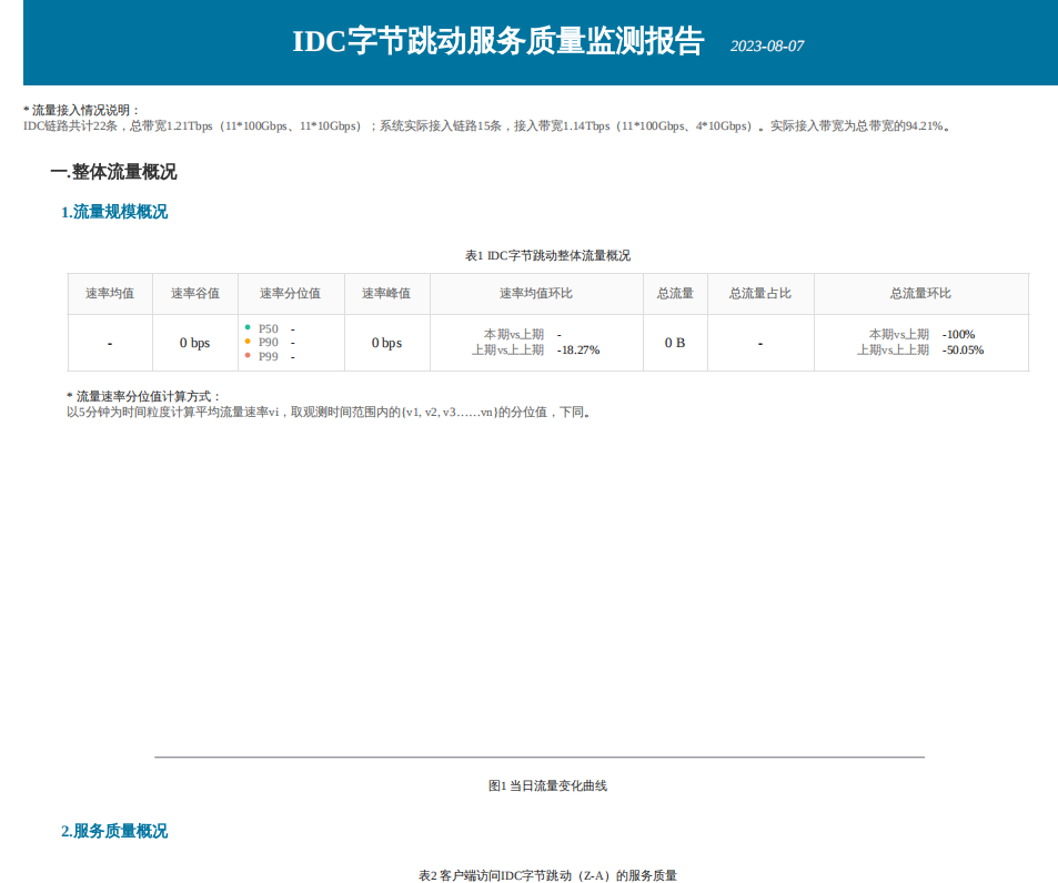 IDC租用方报告.png