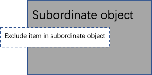 The subordinate object